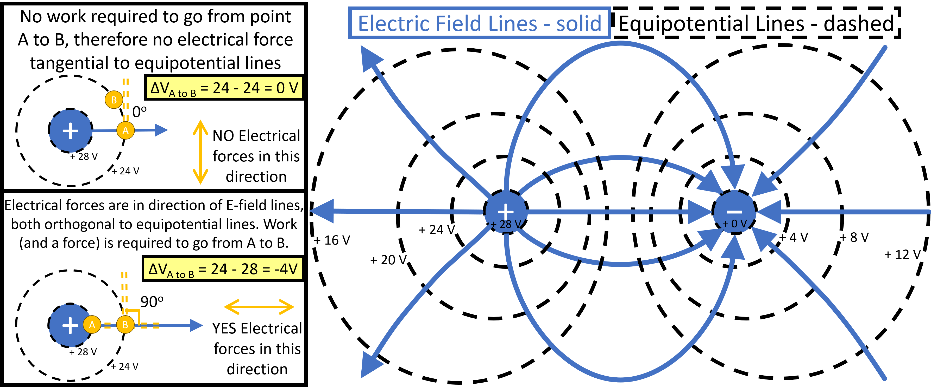 ../_images/E2_EFieldOverview_2024_v03.png
