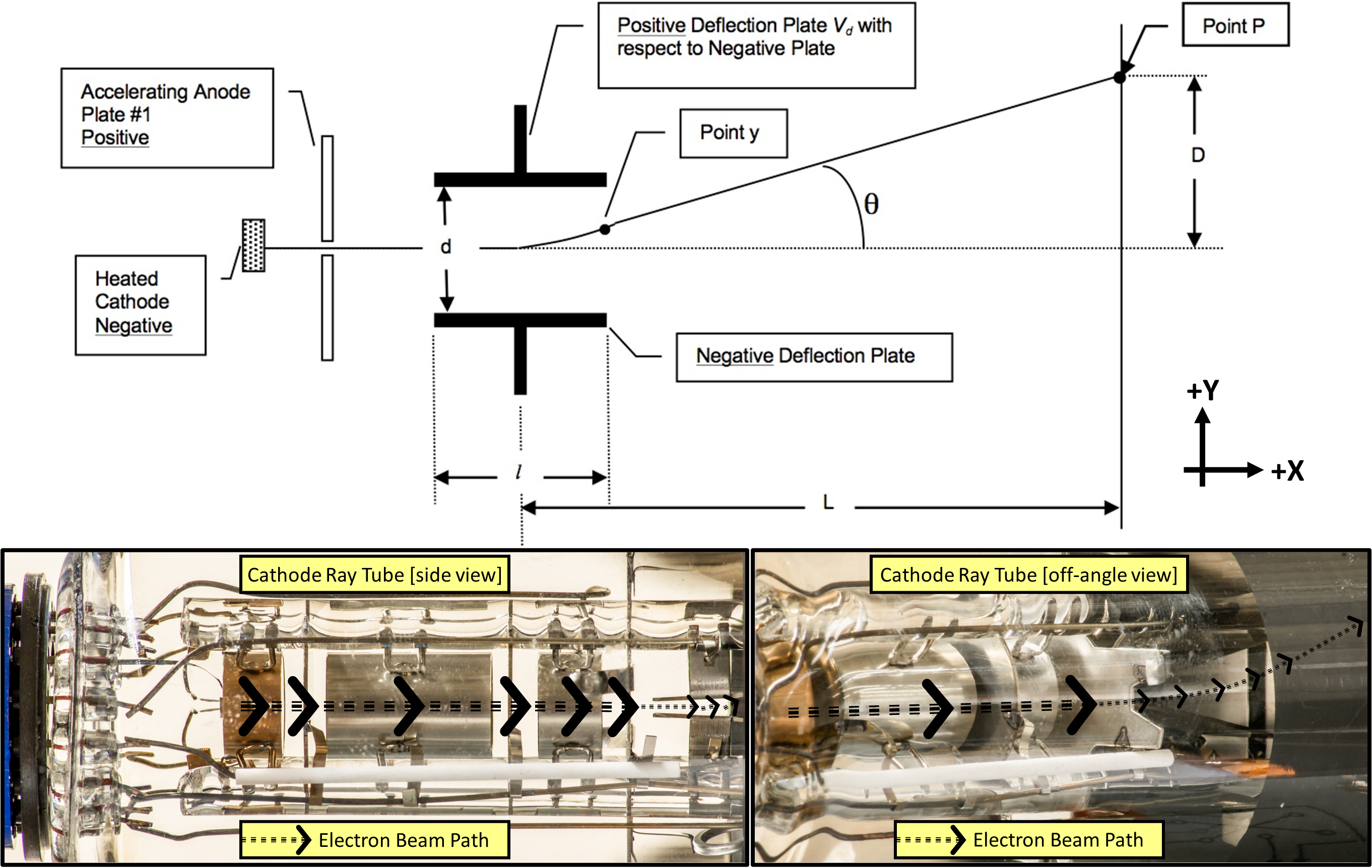 ../_images/E3_schematic_and_CRT_sideview_2024_v03.png