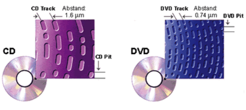 Topography of CD ROM showing track spacing