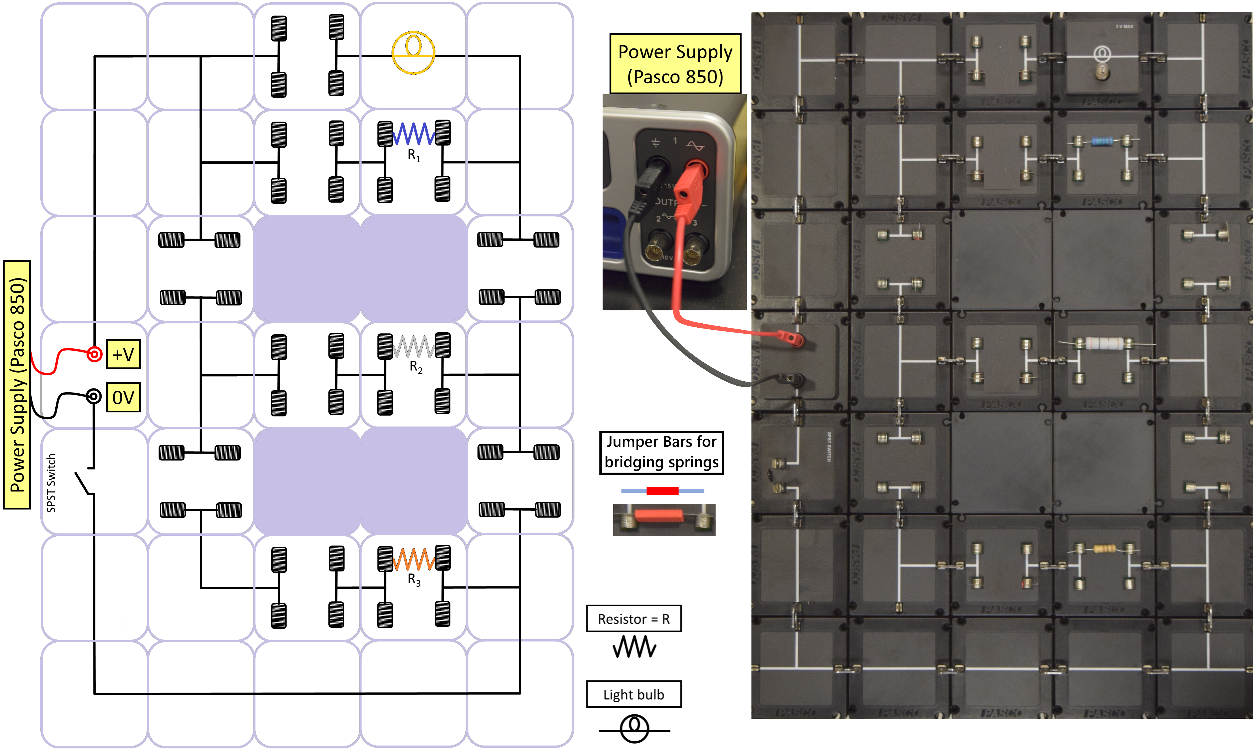 Left) Schematic, with circuit modules with light bulb and the three resistor locations noted. Right) Example of actual setup with resistors installed (they can stay in these positions for the whole lab and do not need to be moved around). Red jumper bars can be added or removed to create different circuit configurations. Light bulb and resistor locations are shown for easy testing. Power is supplied by the black and red banana plug output from the Pasco 850 (controlled in Capstone). SPST switch can be used to open/close entire system.