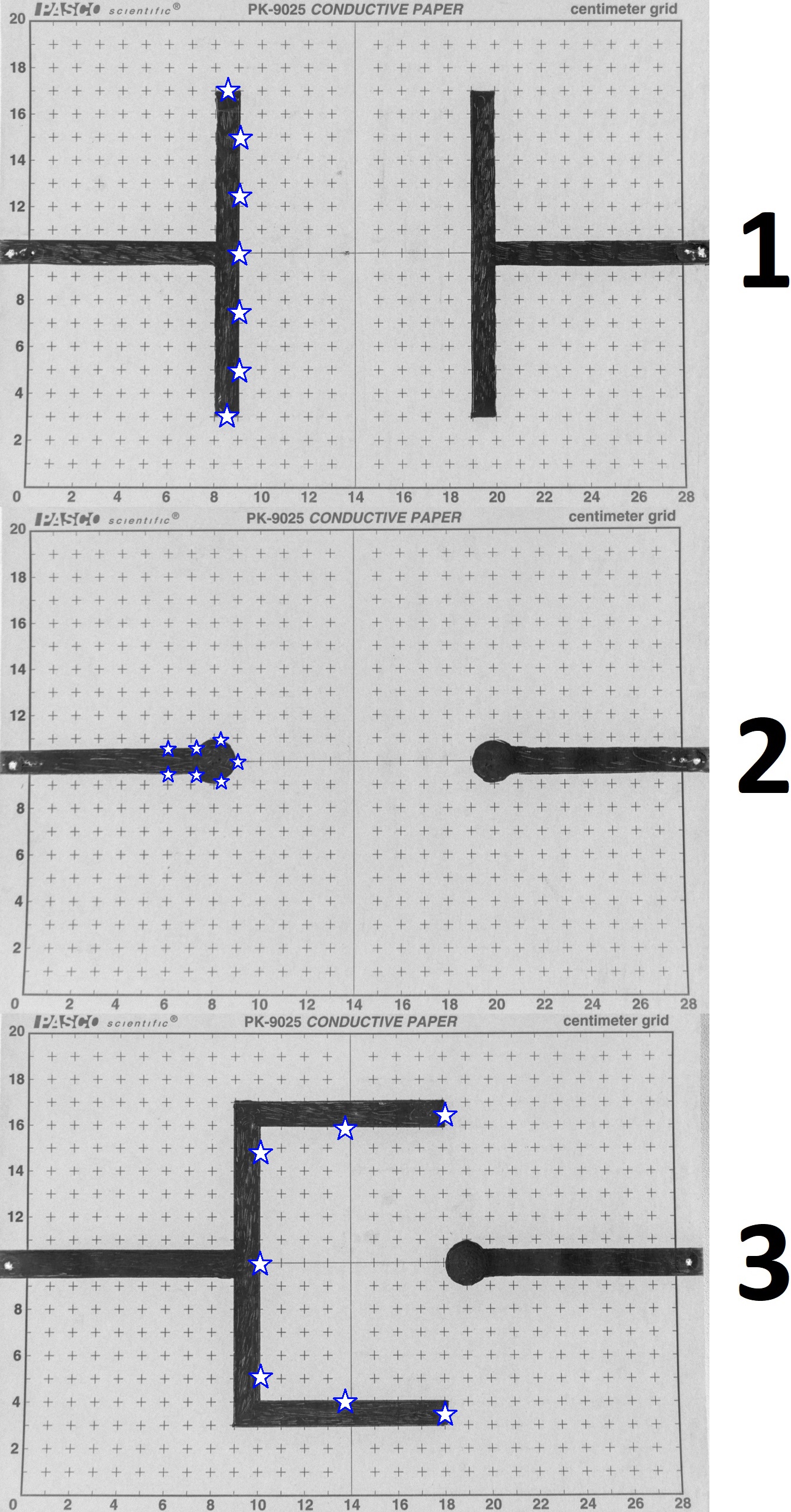 Electrode configurations. The stars show minimum required starting positions for E-field lines.