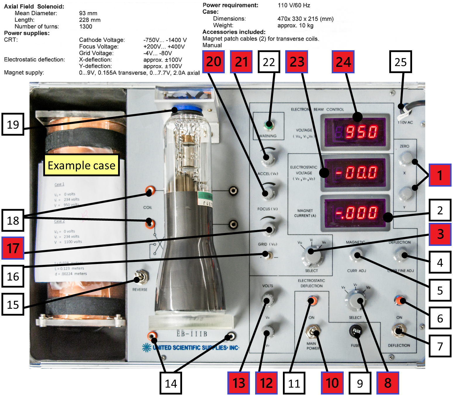 Controls and parameters for the CRT of the Complete Properties of Electrons Apparatus.