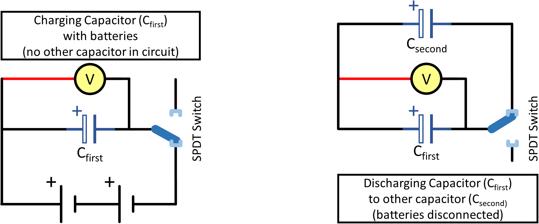Left) Schematic of circuit charging the capacitor. Right) Schematic of CC circuit disconnected from the battery and discharging to a separate capacitor.