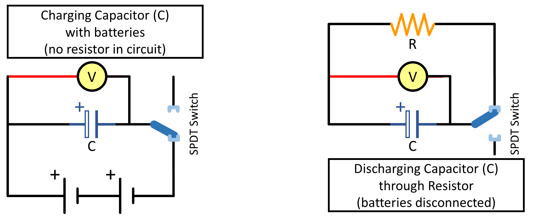 Left) Schematic of circuit charging the capacitor. Right) Schematic of RC circuit disconnected from the battery and discharging through the resistor.
