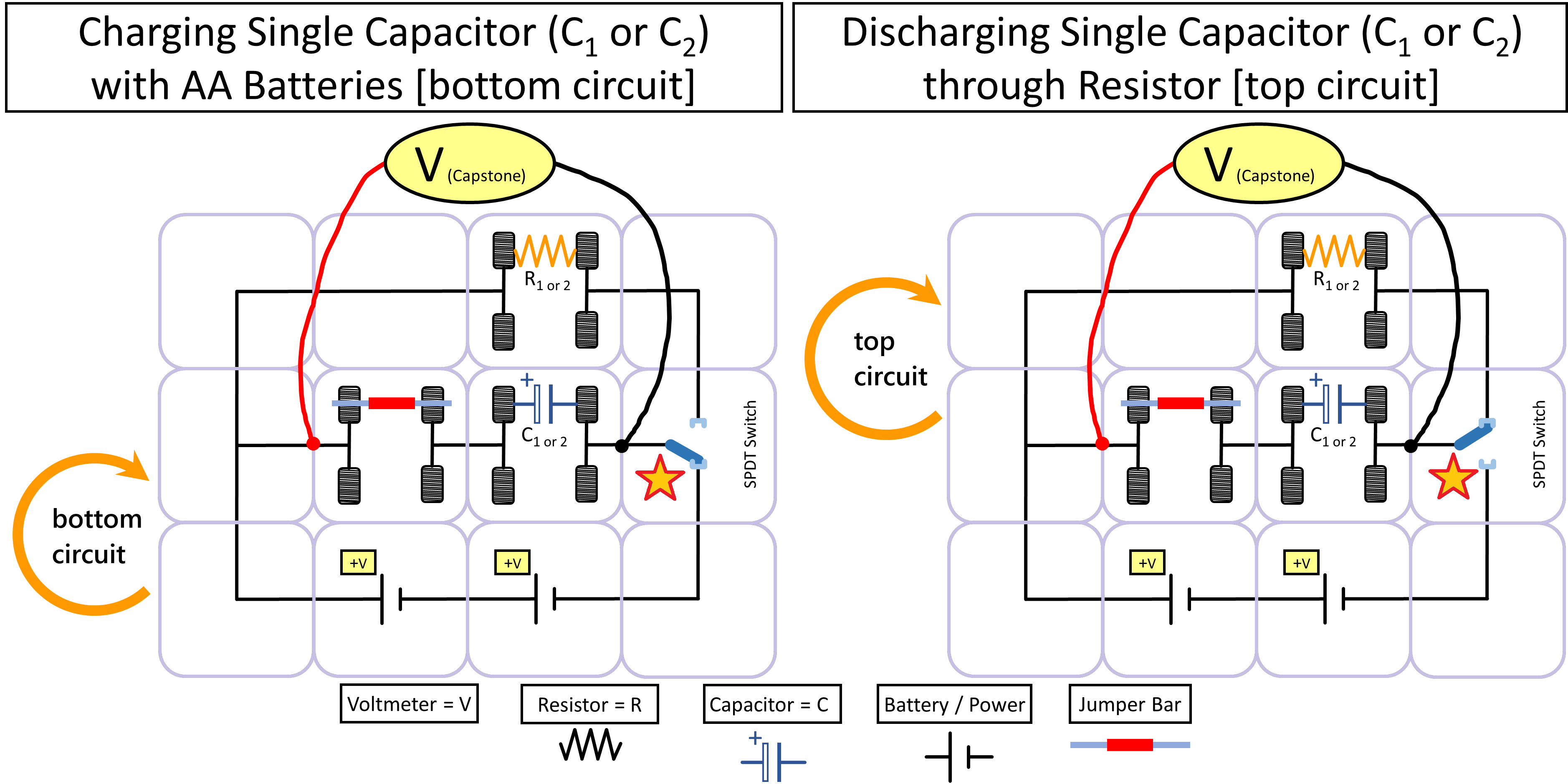 Modular electronic RC circuit. The resistors and capacitors will just be placed in the spring modules to become part of the circuits. Left) Example with lower capacitor being charged by batteries in the bottom circuit. STAR Denotes switch position down. Right) Example with lower capacitor discharging through the resistor in the top circuit. STAR Denotes switch position up.