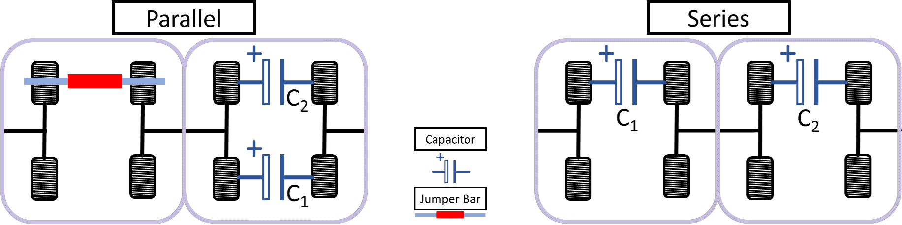 Left) Parallel capacitors and Right) Series capacitors in spring modules.