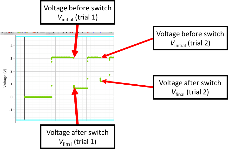 Example Voltage vs. Time plot for experiment two.