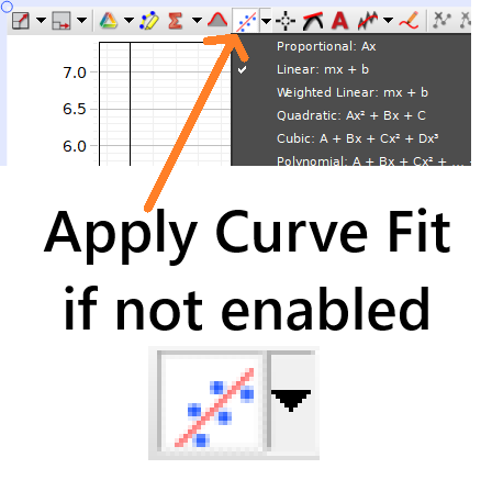 Capstone process for applying fits to plotted data.