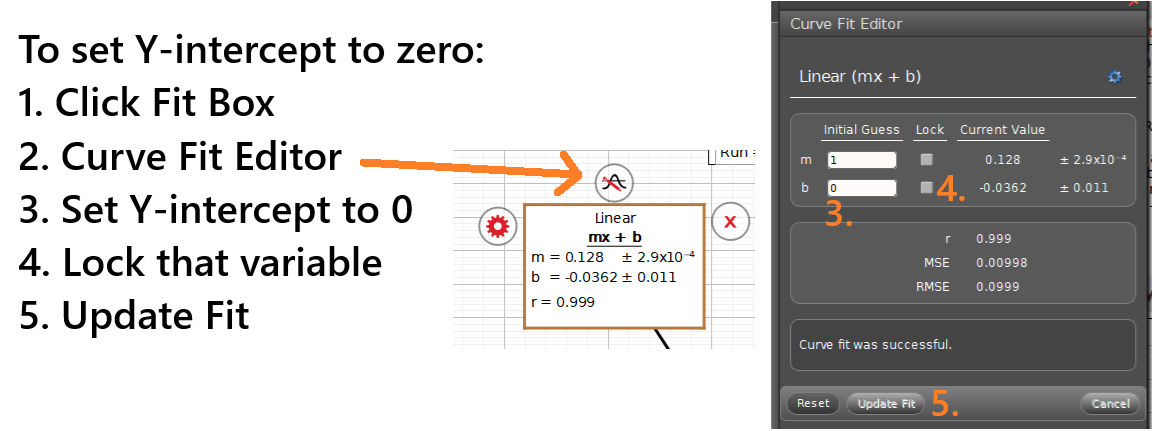 Capstone process for updating the y-intercept of a linear fit. Bottom) The fit tool can be both enabled/disabled by clicking the main area of the button. Then, the little black arrow provides a dropdown menu with many fit options you from which you can choose.