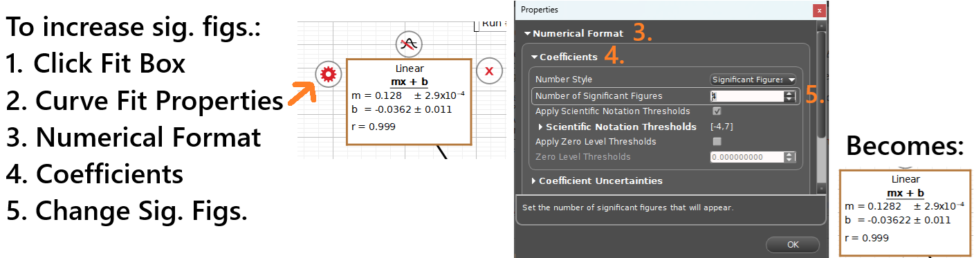 Capstone process for updating the significant figures (sig. figs.) of a linear fit.