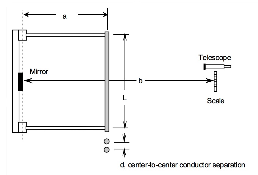 Apparatus dimensions from a top-down perspective, similar to the apparatus setup from Electric Force & the Determination of ε₀.