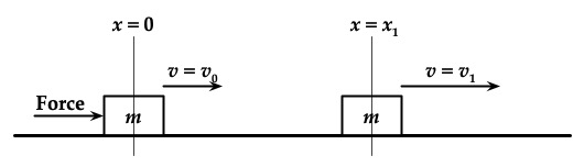 Explanation of the variables needed to calculate the amount of work done on a mass