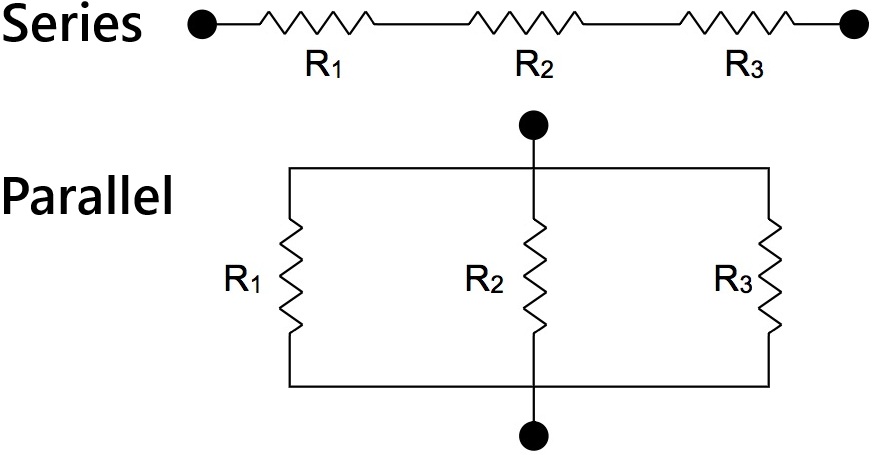 Resistors connected in Top) Series, one after the other/end to end, making a LOOP, Bottom) Parallel, all connected to the same starting and ending JUNCTIONS.