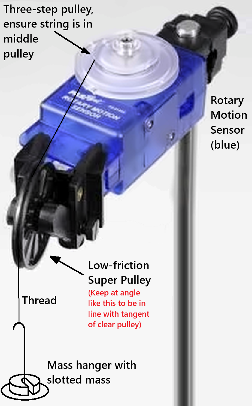 Rotary Motion Sensor (RMS) with 3-step pulley (transparent) and Super Pulley (black). Super pulley should be at an angle to ensure the thread lines up tangent to the 3-step pulley.