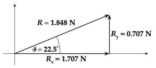 Example of \vec{R}, the sum of 2 vectors as x- and y-components, as well as its magnitude and angle with the x-axis.