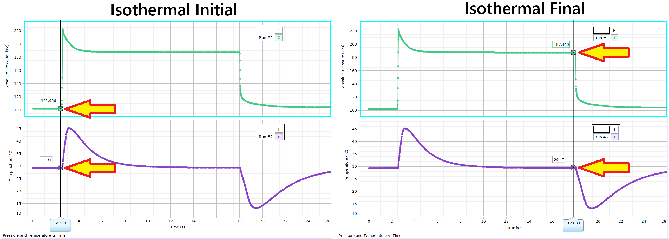 Example of initial and final pressure and temperature locations for the isothermal process.