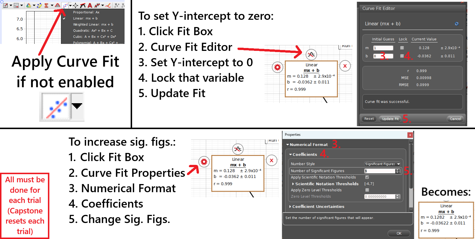 Process for applying fits to plotted data, updating the y-intercept and other curve-fit terms, and updating sig. figs.