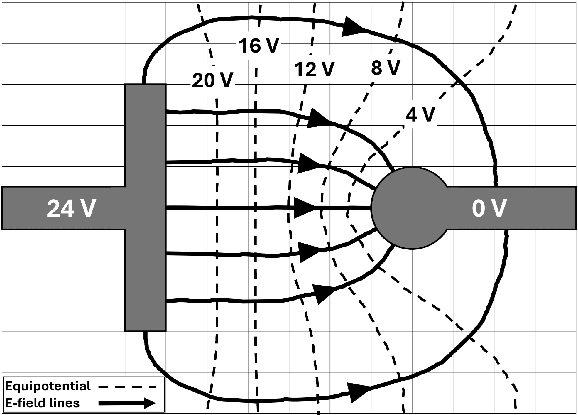 Electric Field and Equipotential patterns drawn from edge to edge of the paper.