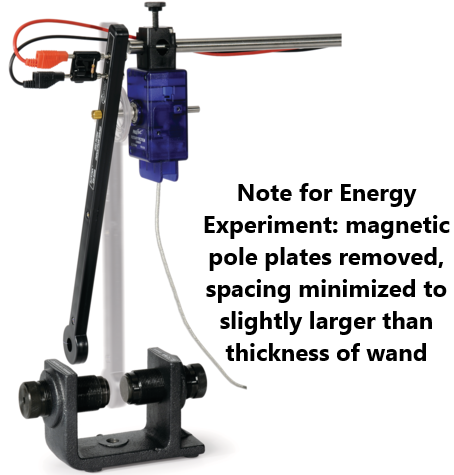 This picture shows the overall setup for the current part. Note: magnetic pole plates are removed and magnet spacing shrunk. Resistive load attached to the coil wand. The cables leading to the voltage sensor are plugged into the resistor.