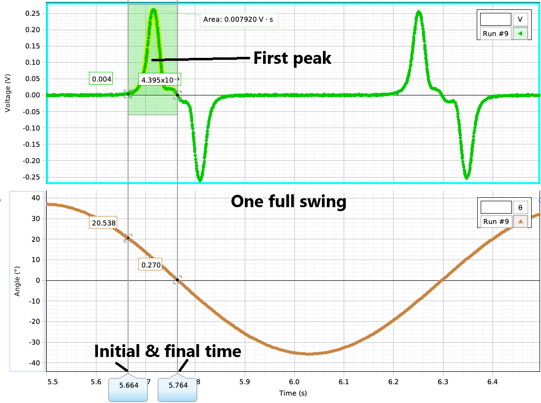 Example of plots for this part.