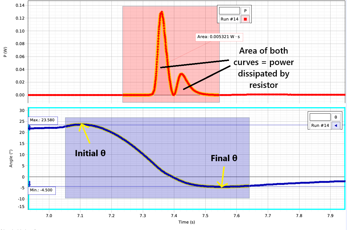 Example of plots for this part.