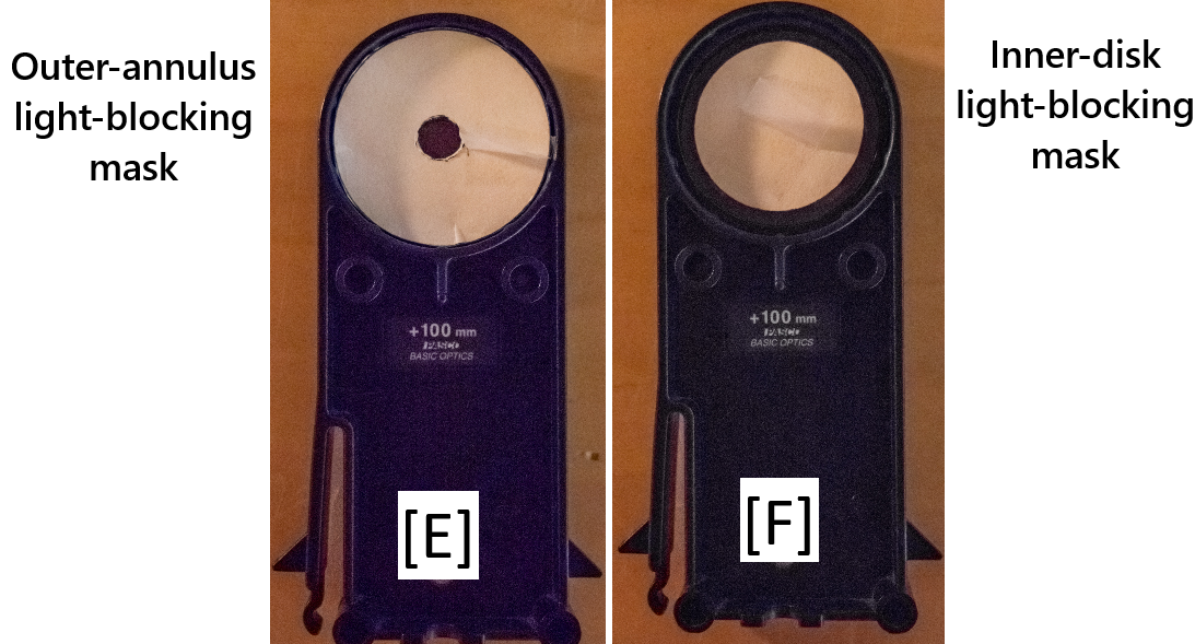 E) Outer-annulus mask to allow light only through center of lens. F) Inner-disk mask to allow light only through edges of lens.