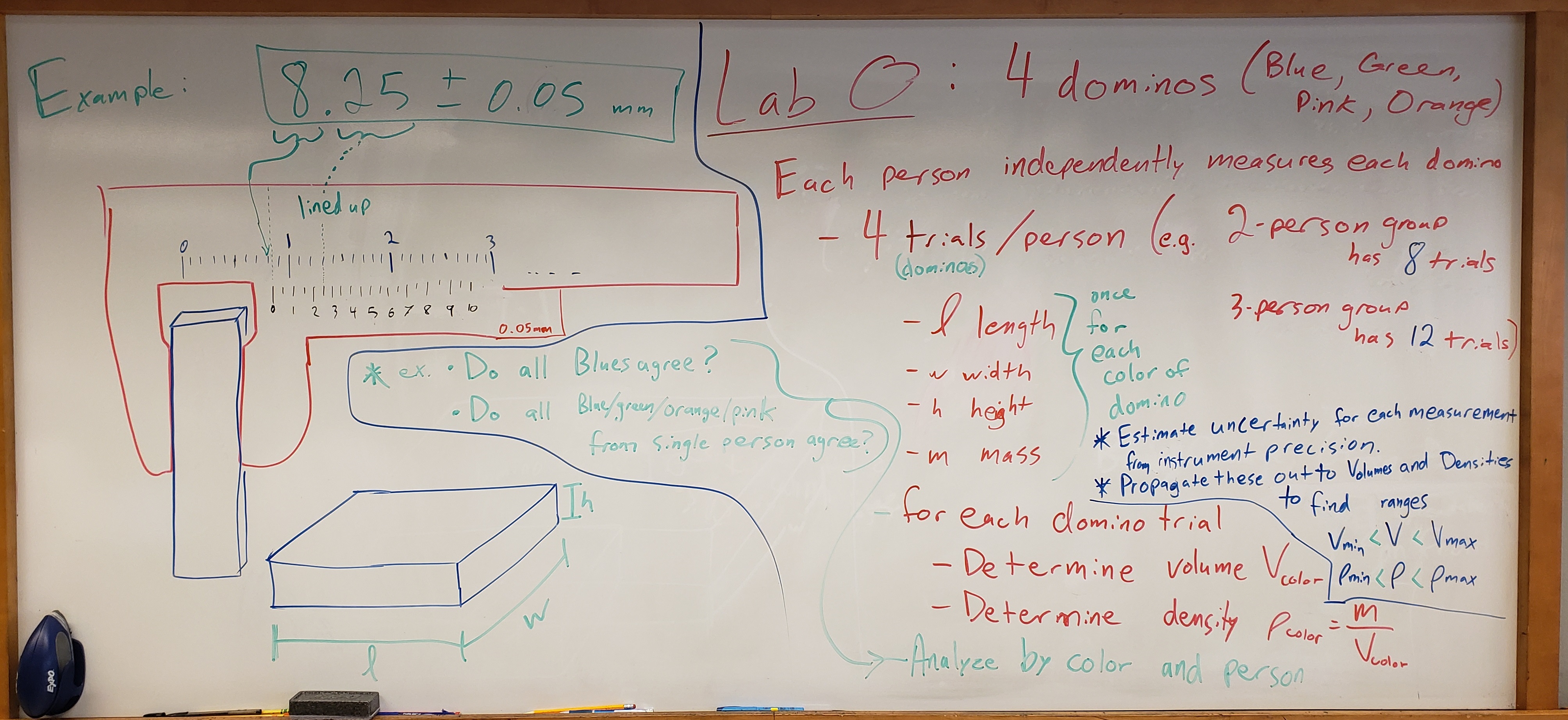 Original whiteboard summary