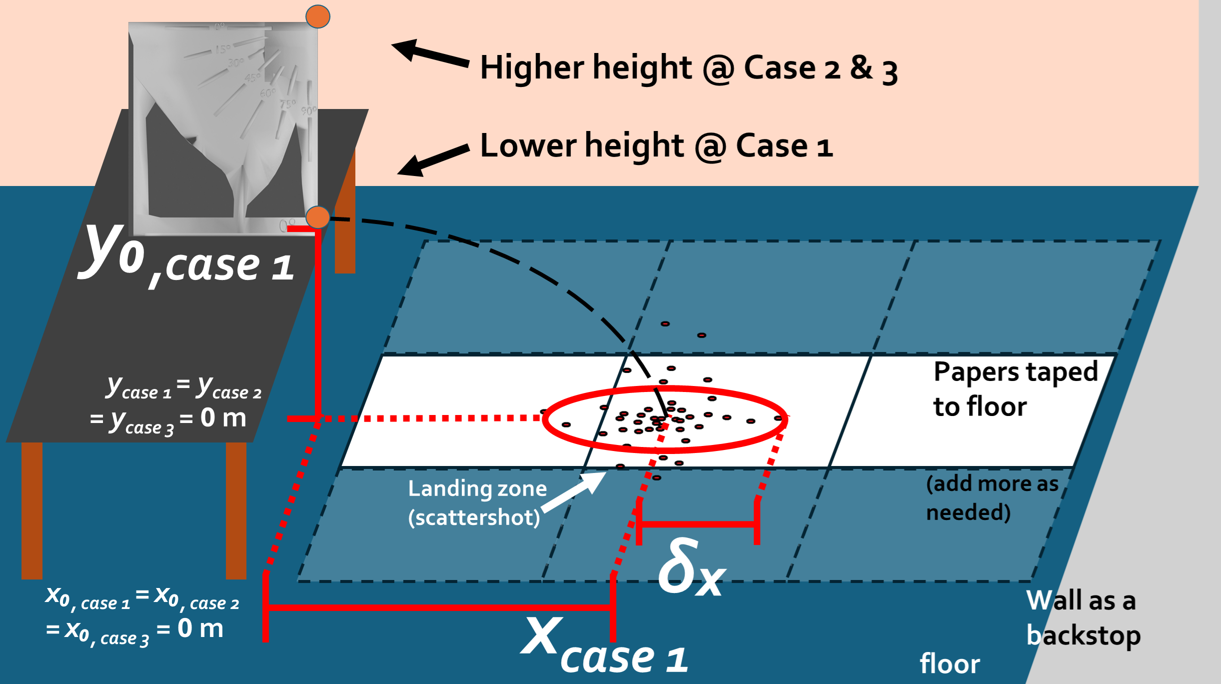 Example of Case 1 data aquisition.