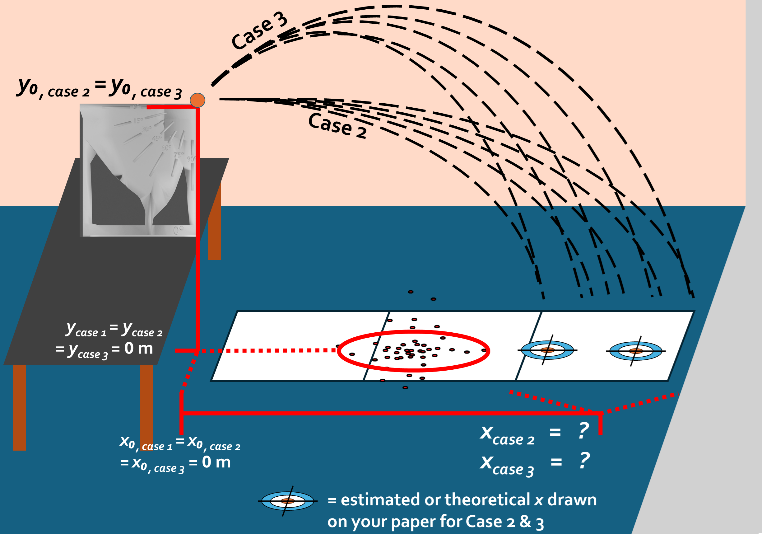 Example of Case 2 and 3 estimation and data aquisition.