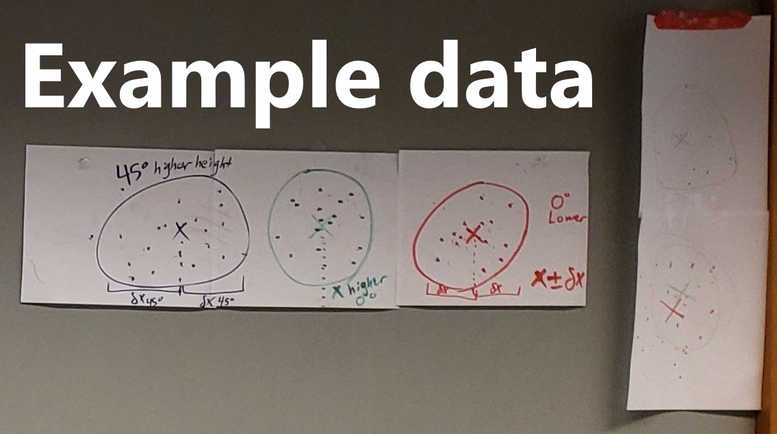 Examples of what experimental data may look like including uncertainty estimations.