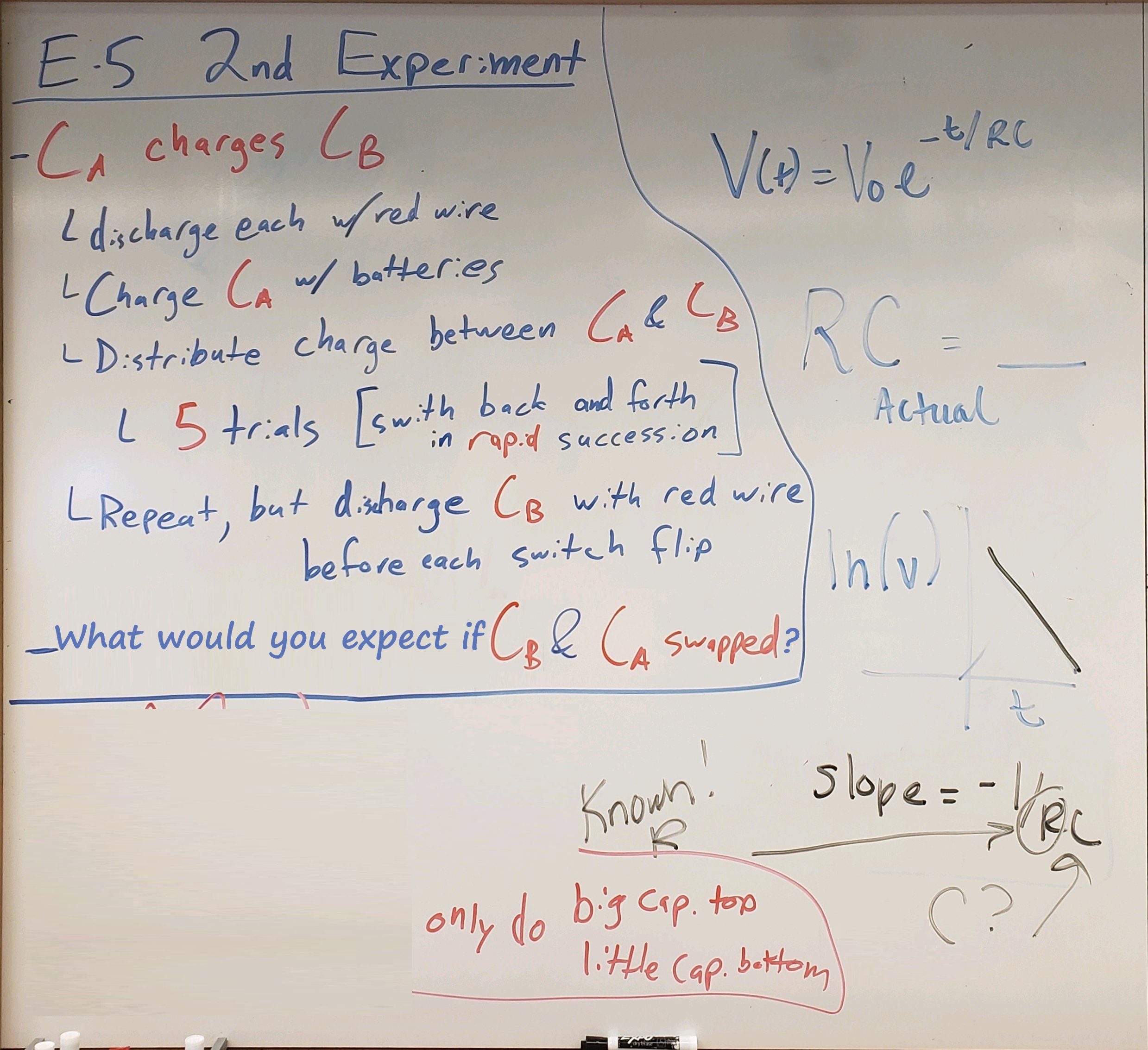 Overview 2nd part.