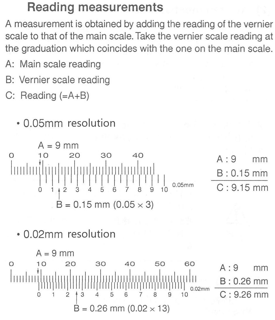 A diagram showing two examples of reading measurements from Vernier calipers. Top) 0.05 mm resolution caliper example, Bottom) 0.02 mm resolution caliper example.