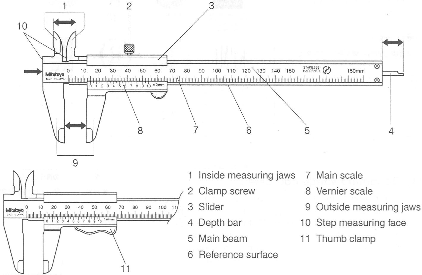 A diagram showing Vernier calipers and their main measurement scales. The secondary insert shows other version of calipers we have with a thumb clamp instead of a clamping screw.