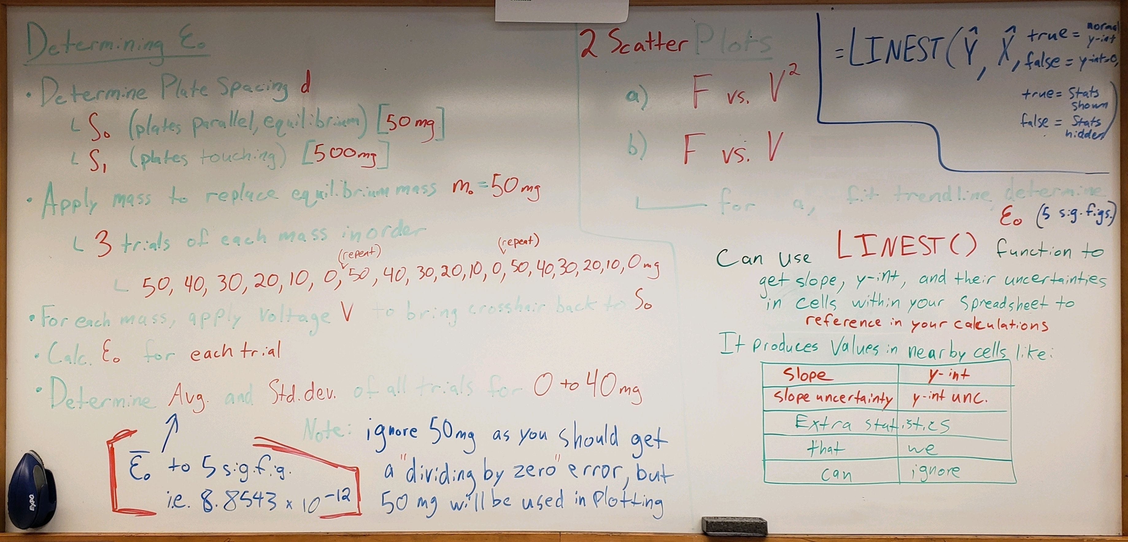 Overview. LINEST() function.