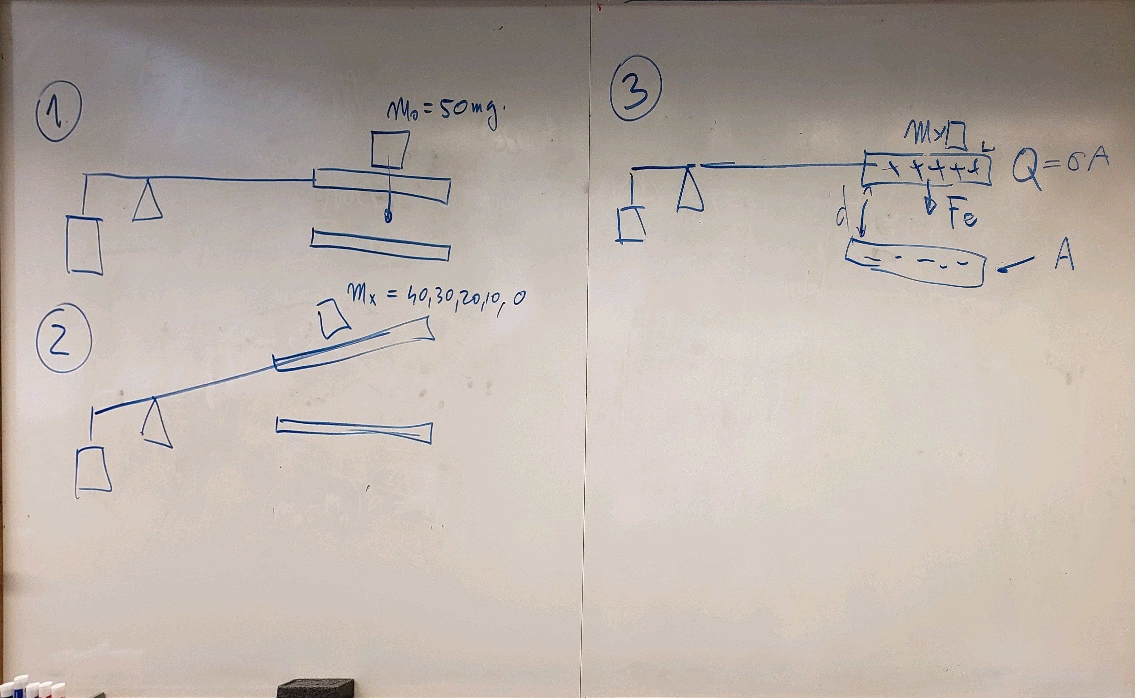 Examples of balancing the plates --- 1) equilibrium (50 mg); 2) less applied mass, not parallel; 3) voltage applied, electric field generated,  pulls plates back together to parallel.