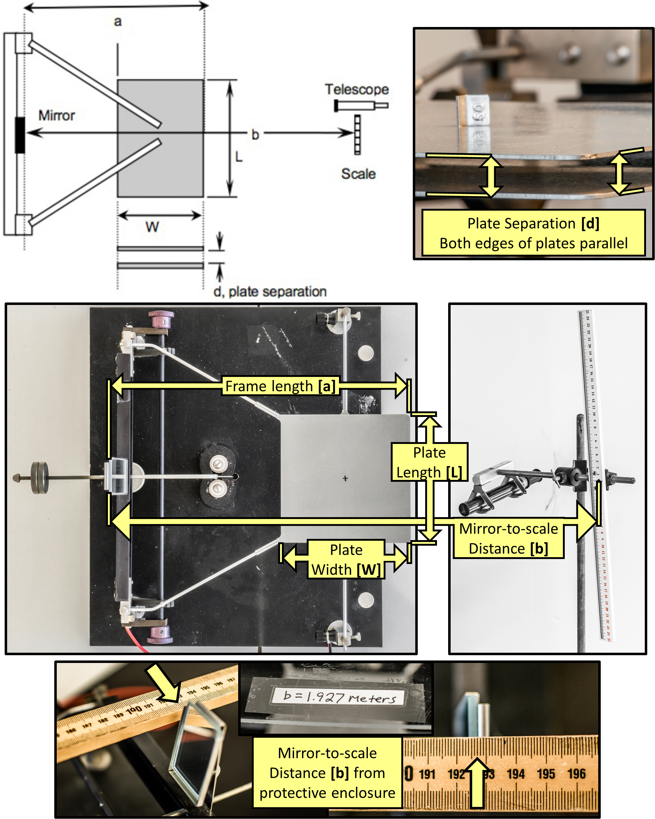 Parallel Plate Capacitor Apparatus.
Top-left) Schematic showing given dimensions and determined plate separation d.
Top-right) Determined plate separation d when parallel (i.e. at equilibrium with no applied voltage).
Middle) Example apparatus with given dimensions.
Bottom) Example of mirror-to-scale distance.