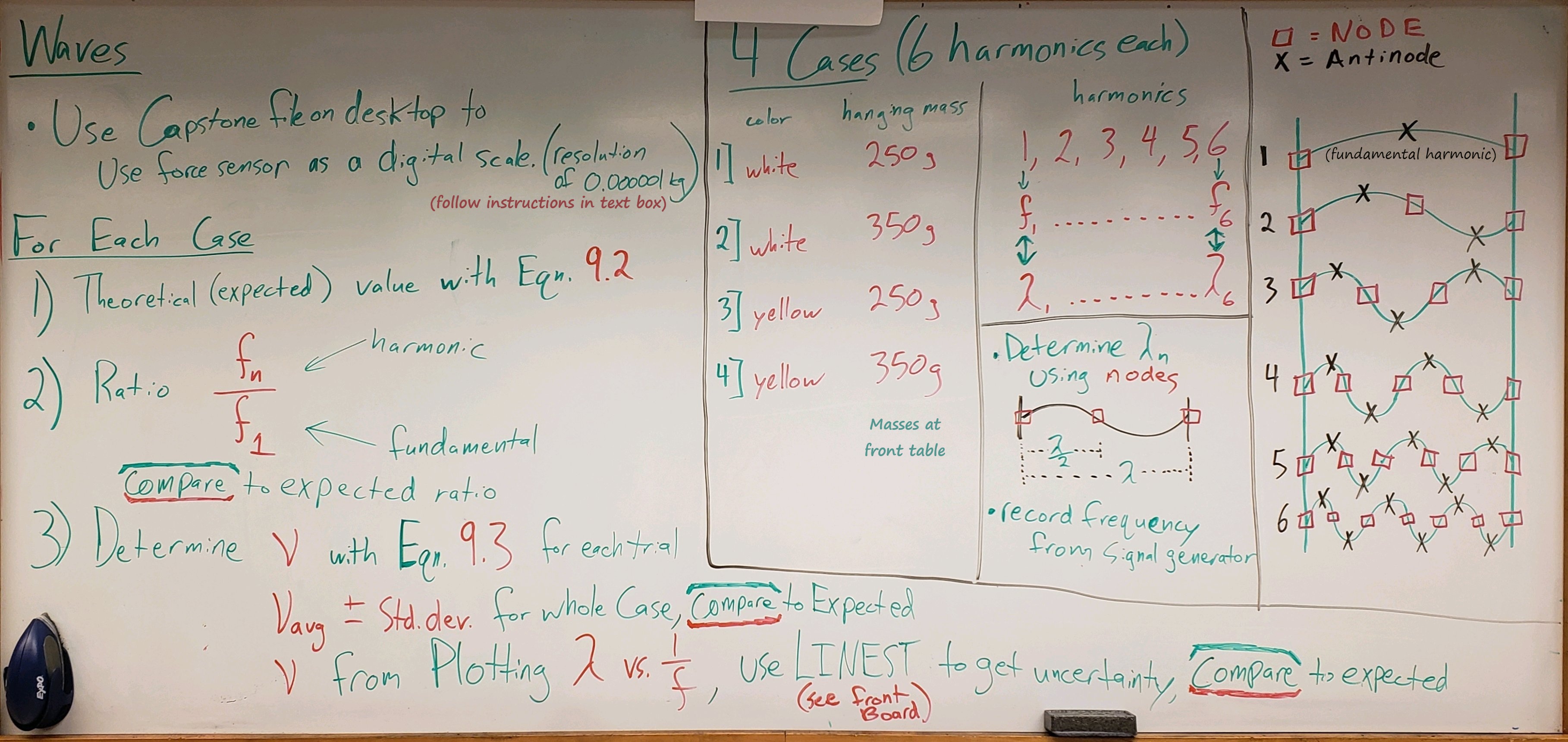 Overview. Notes. Equation numbers have changed. Using error propagation instead of standard deviation. 3 Cases instead of 4, old case three is dropped.